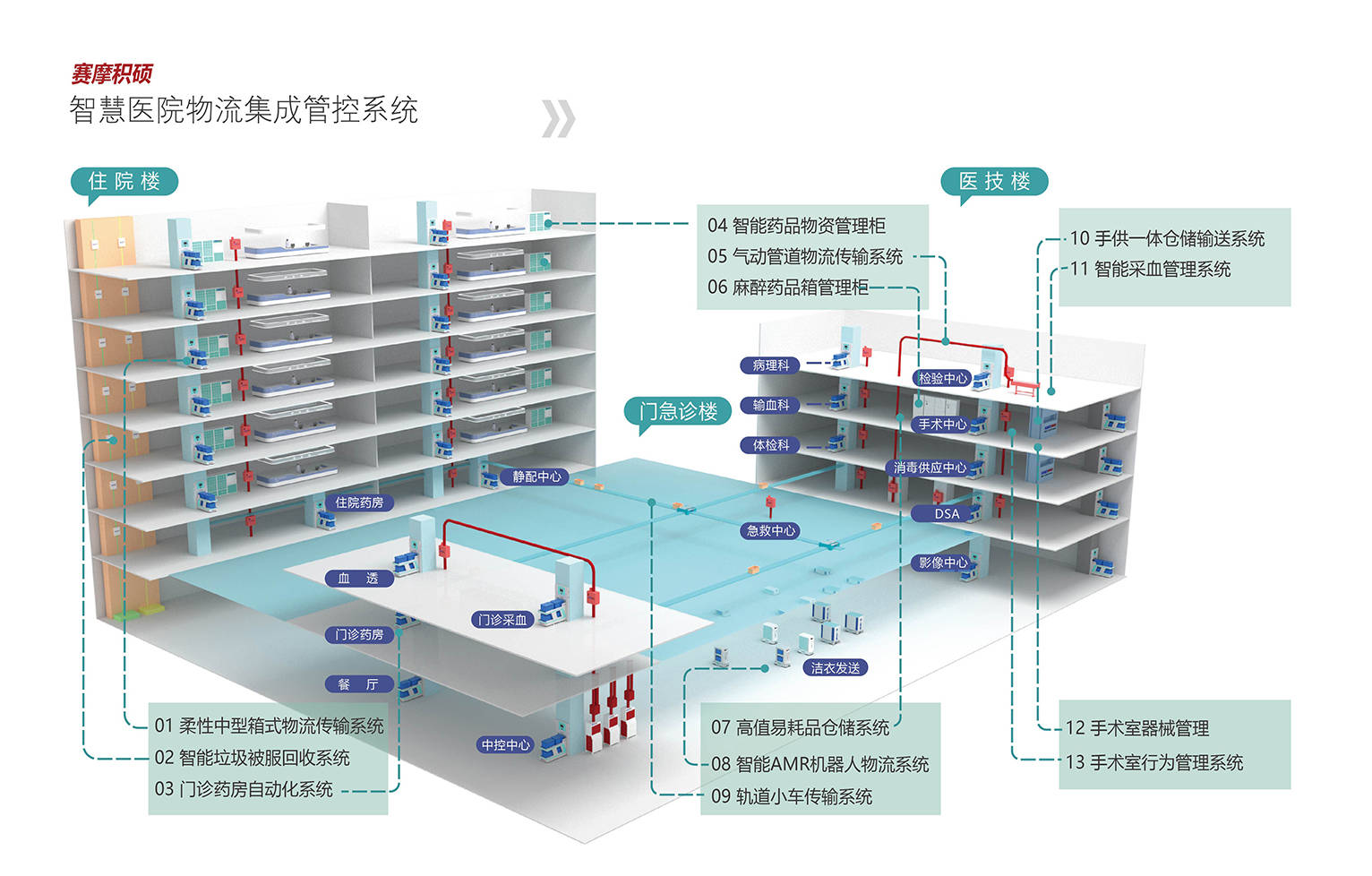 智慧醫(yī)院物流綜合解決方案