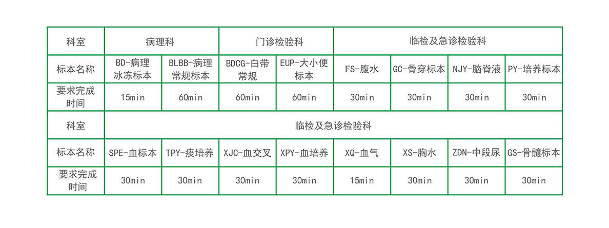 檢驗中心物流系統(tǒng)解決方案