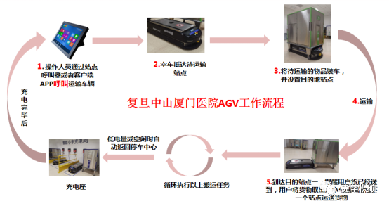 賽摩積碩智慧醫(yī)院物流綜合解決方案