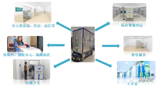 賽摩積碩智慧醫(yī)院物流綜合解決方案