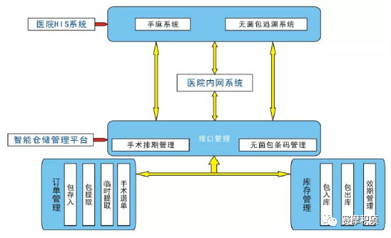 賽摩積碩智慧醫(yī)院物流綜合解決方案