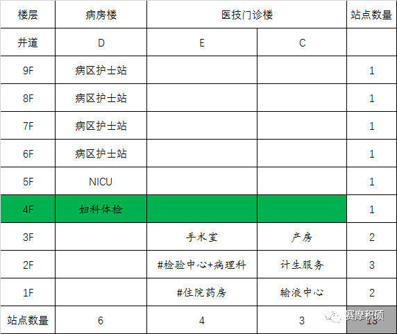 賽摩積碩智慧醫(yī)院物流綜合解決方案