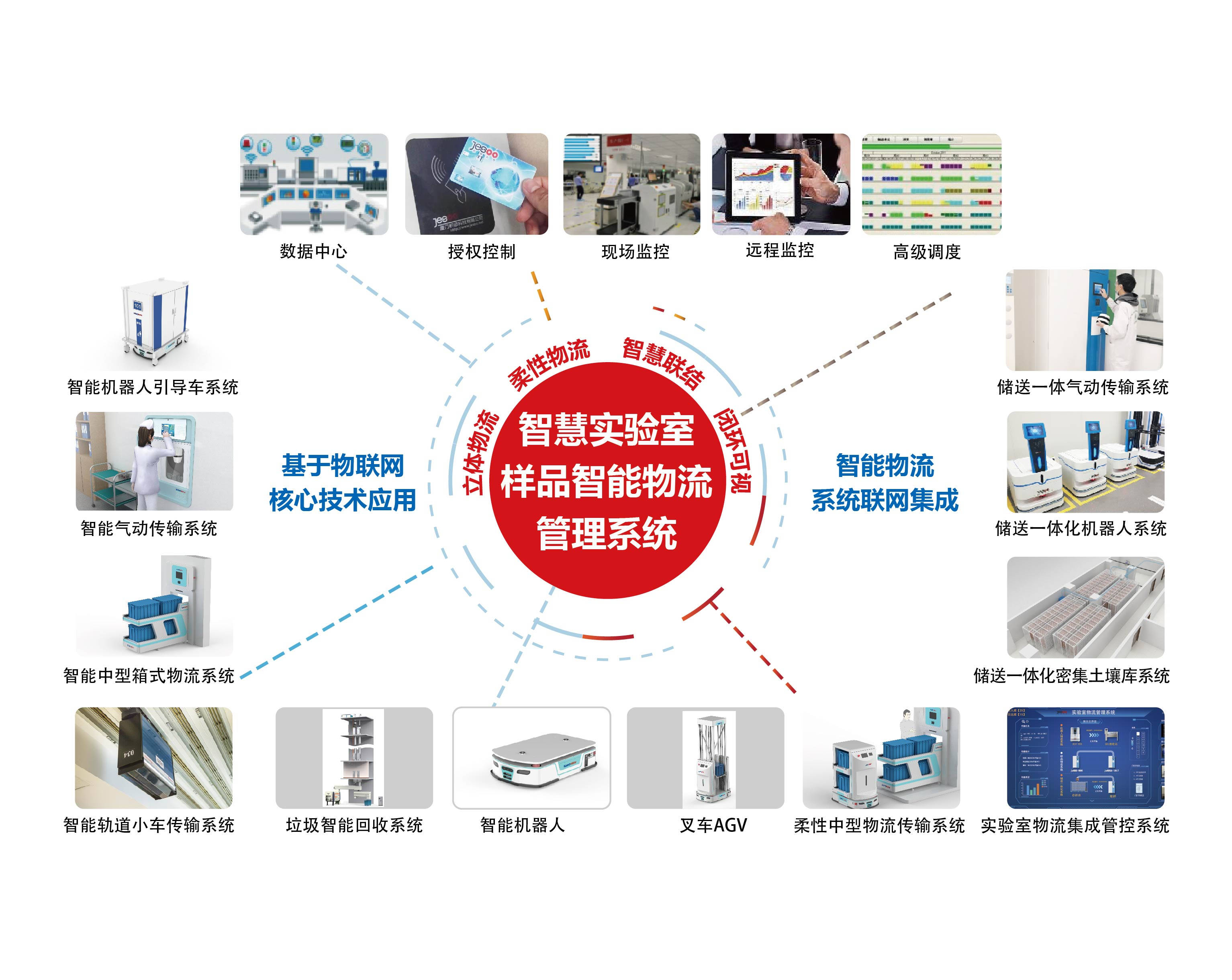 土壤樣品儲送解決方案