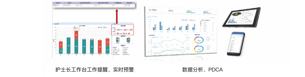 消毒供應(yīng)中心解決方案