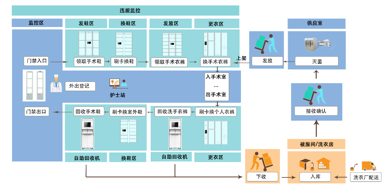 手術(shù)行為管理解決方案