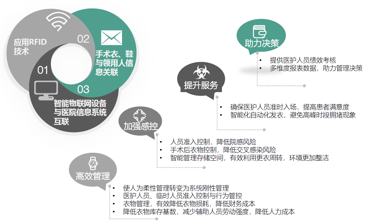 手術(shù)行為管理解決方案