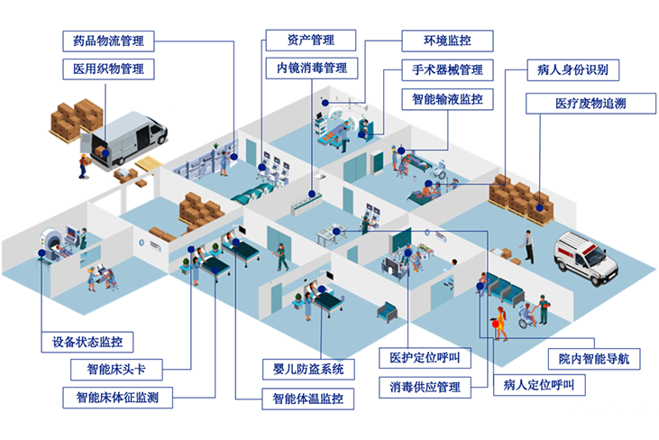 醫(yī)院智慧后勤管理解決方案